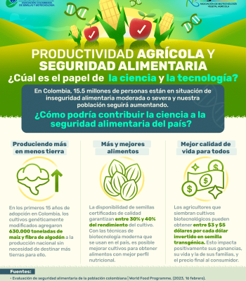 OGM y seguridad alimentaria